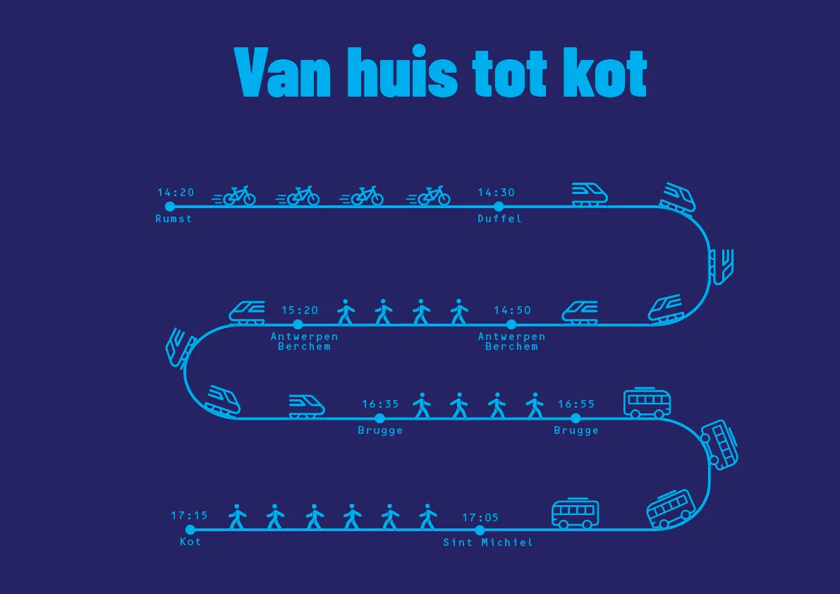 Schets 2 of the van huis tot kot infographic