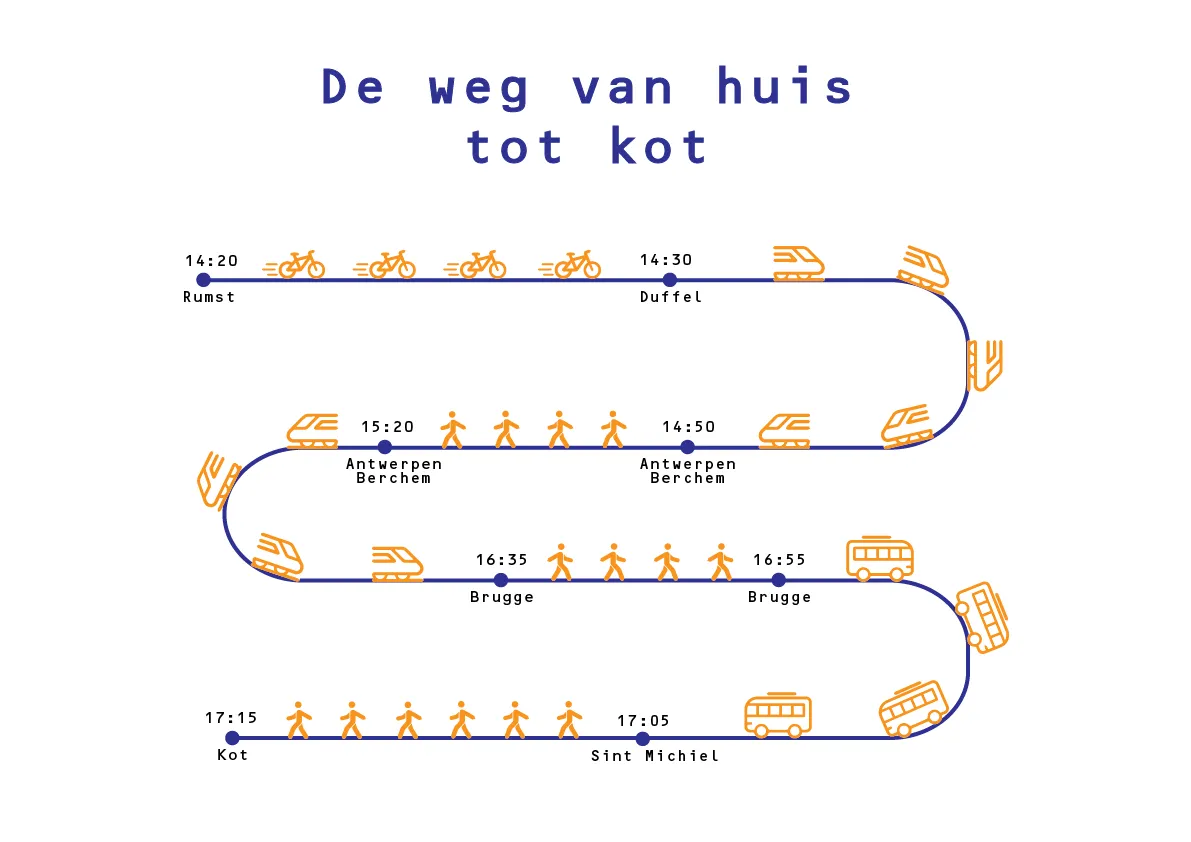 Schets 3 of the van huis tot kot infographic