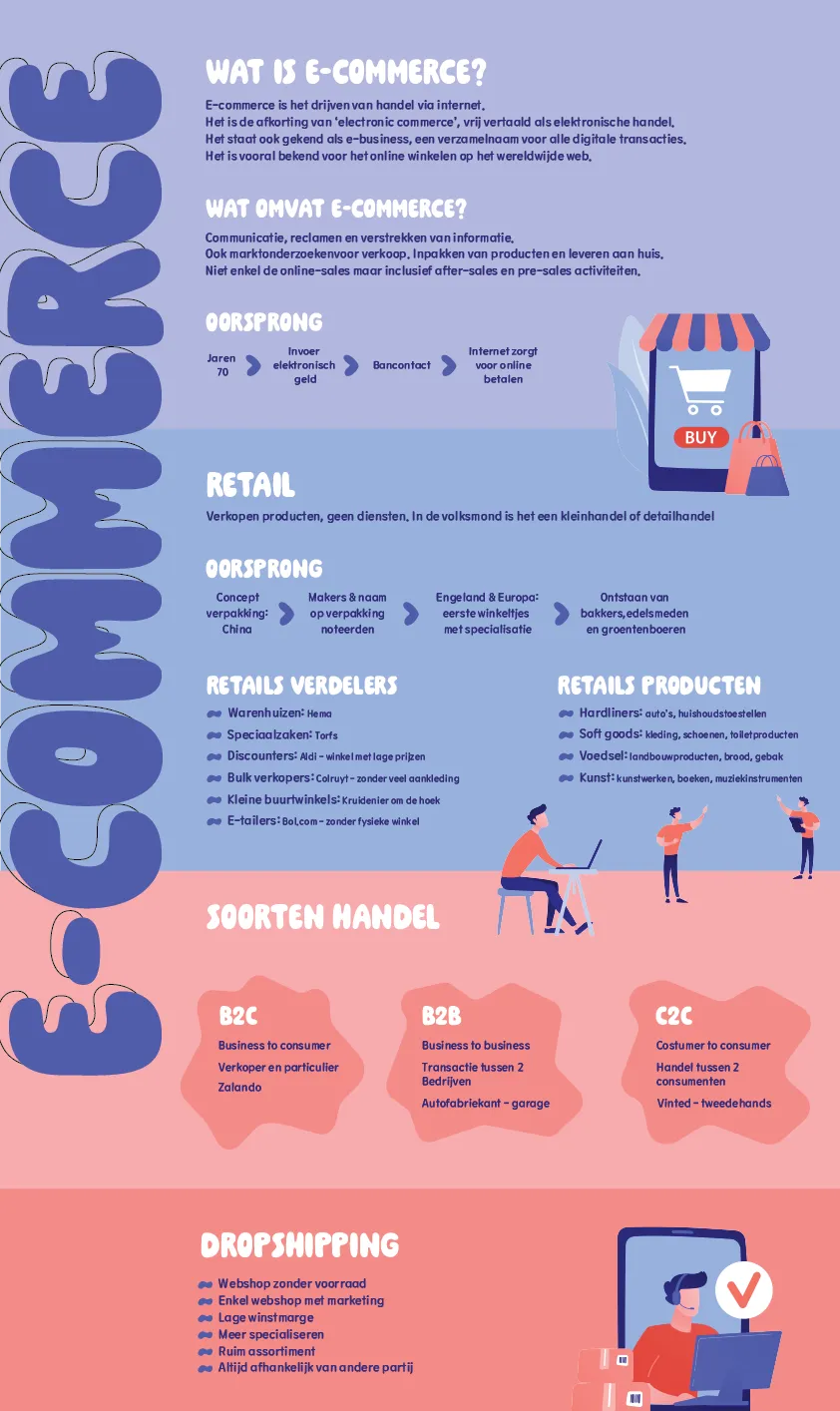 Schets 3 of the ecommerce infographic