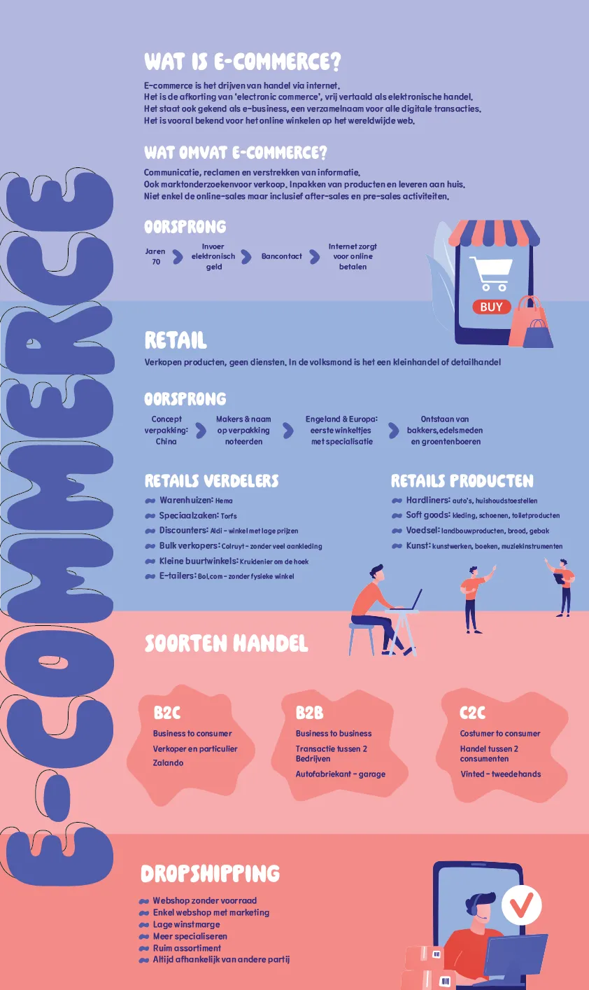 Schets 4 of the ecommerce infographic